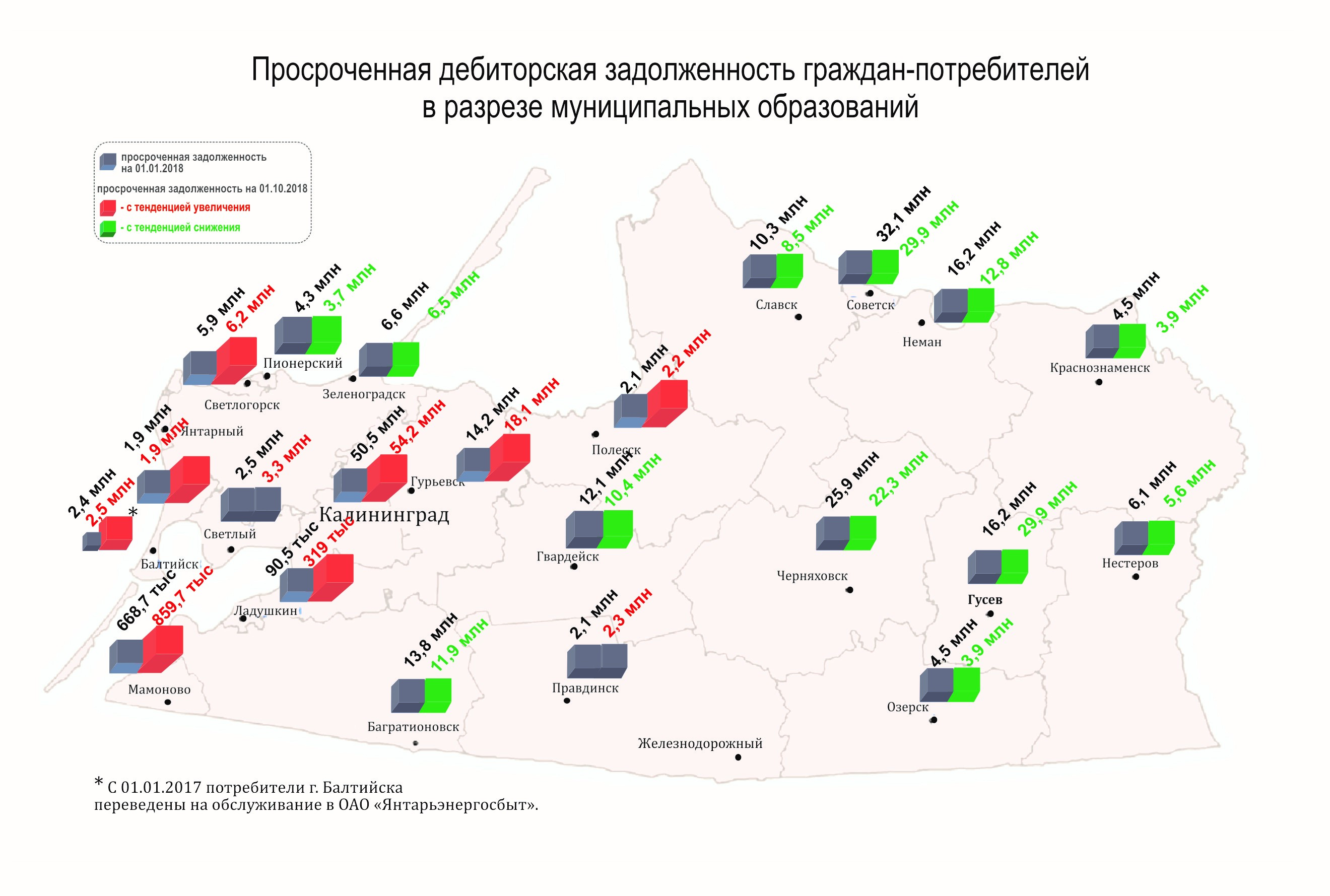 Рп5 славск. Калининградская область на карте. Производство энергии Калининград.