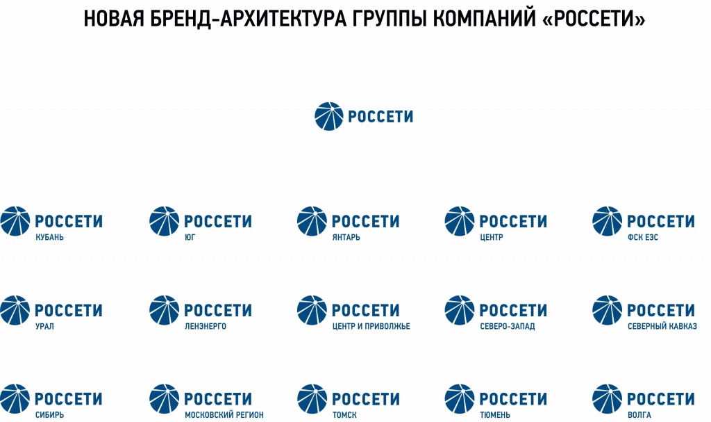 Бренд архитектура Группы компаний Россети-2.jpg